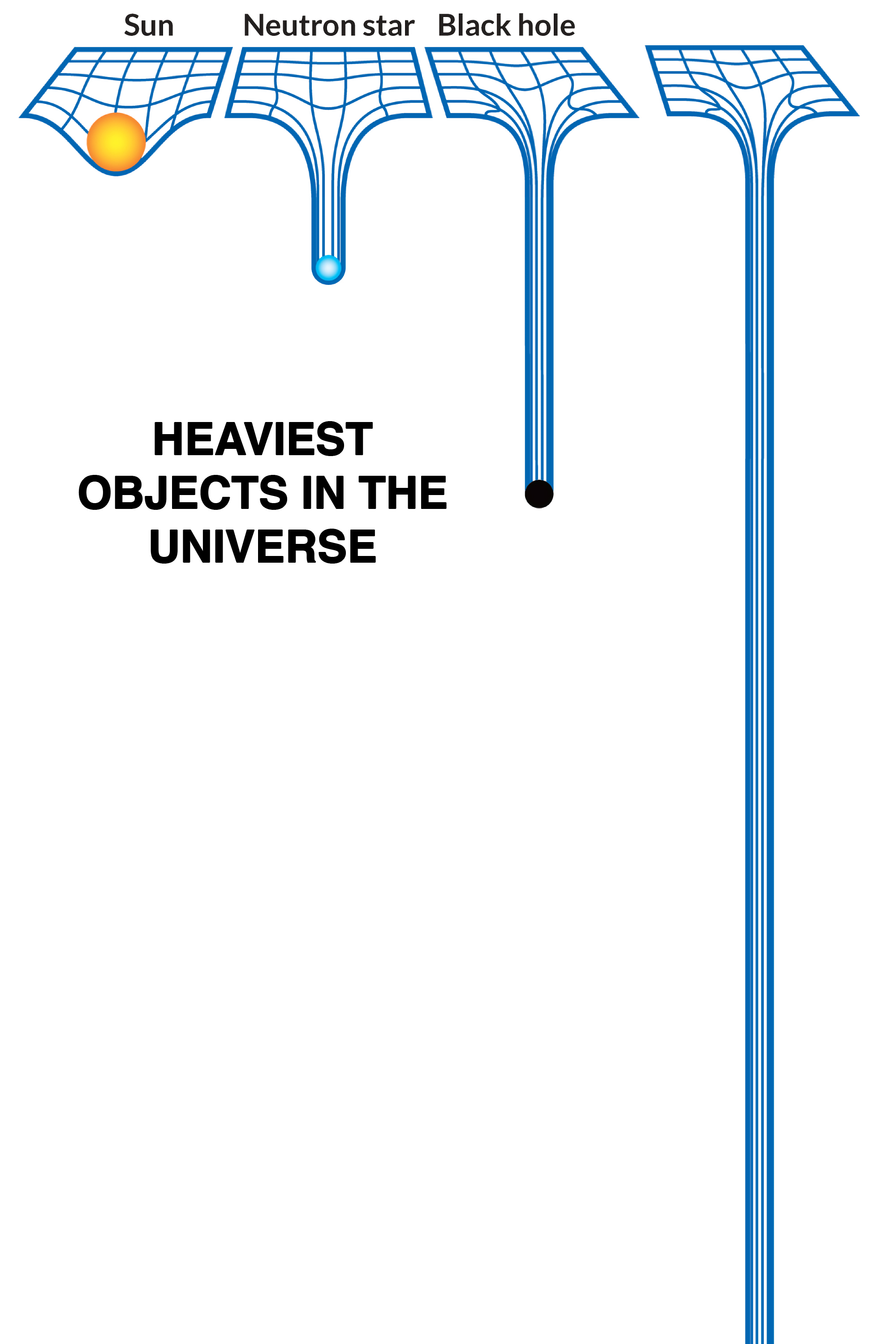 Heaviest objects in the universe